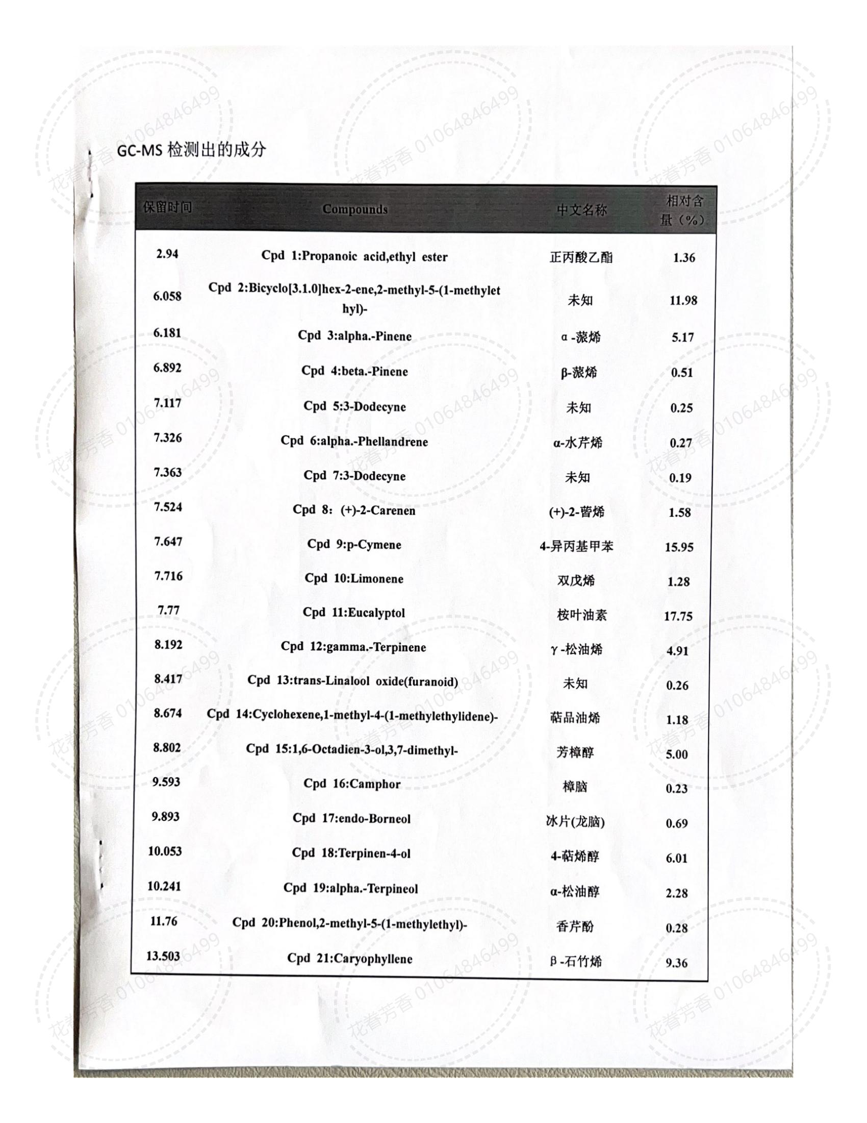 GC 檢測報告崗松精油_02.jpg